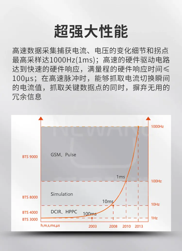 高性能电池检测系统的超强性能介绍